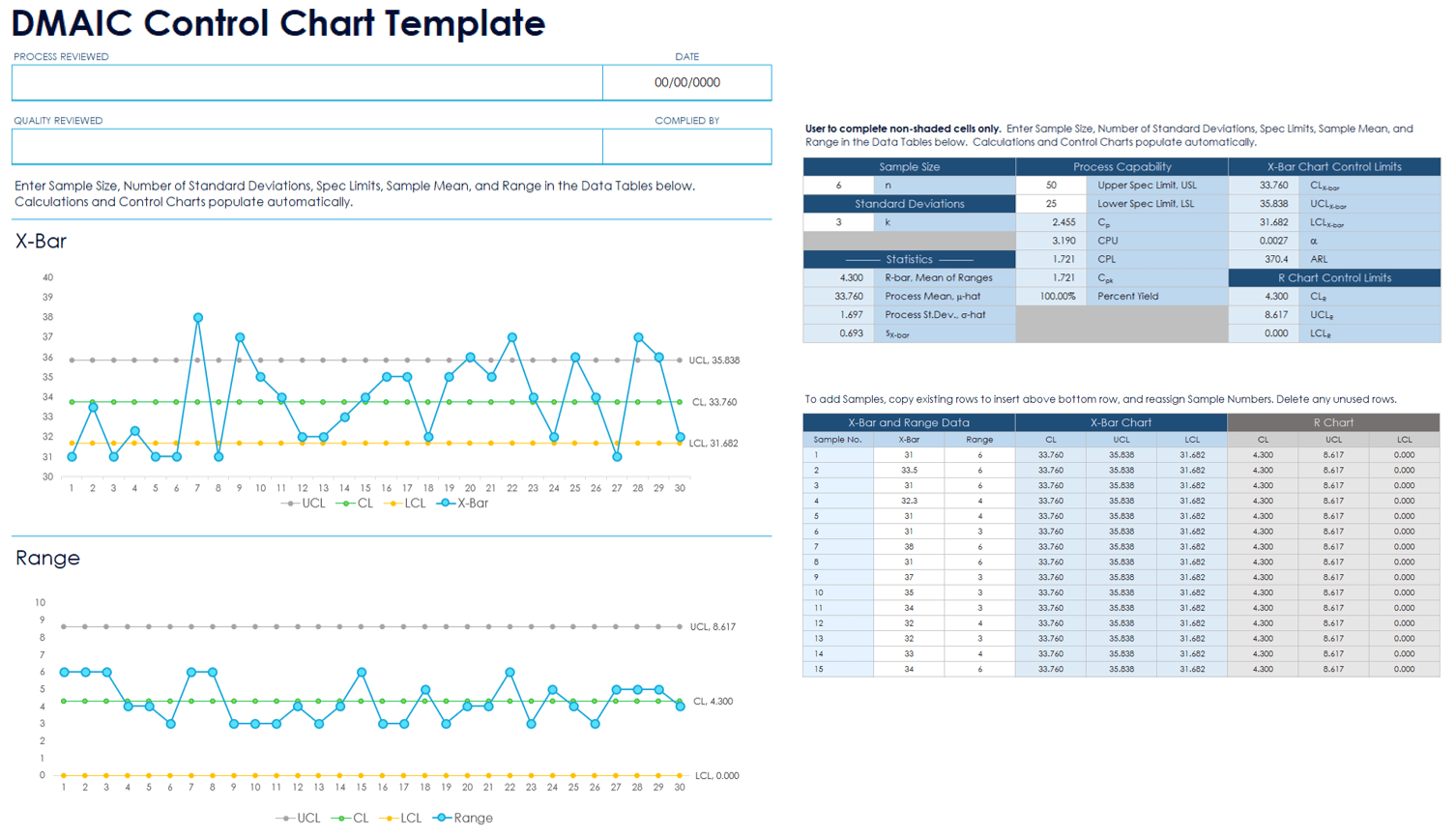 Free DMAIC Templates: Project Charters, Plans & Reports