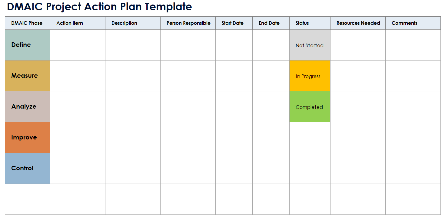 DMAIC Project Action Plan- Template