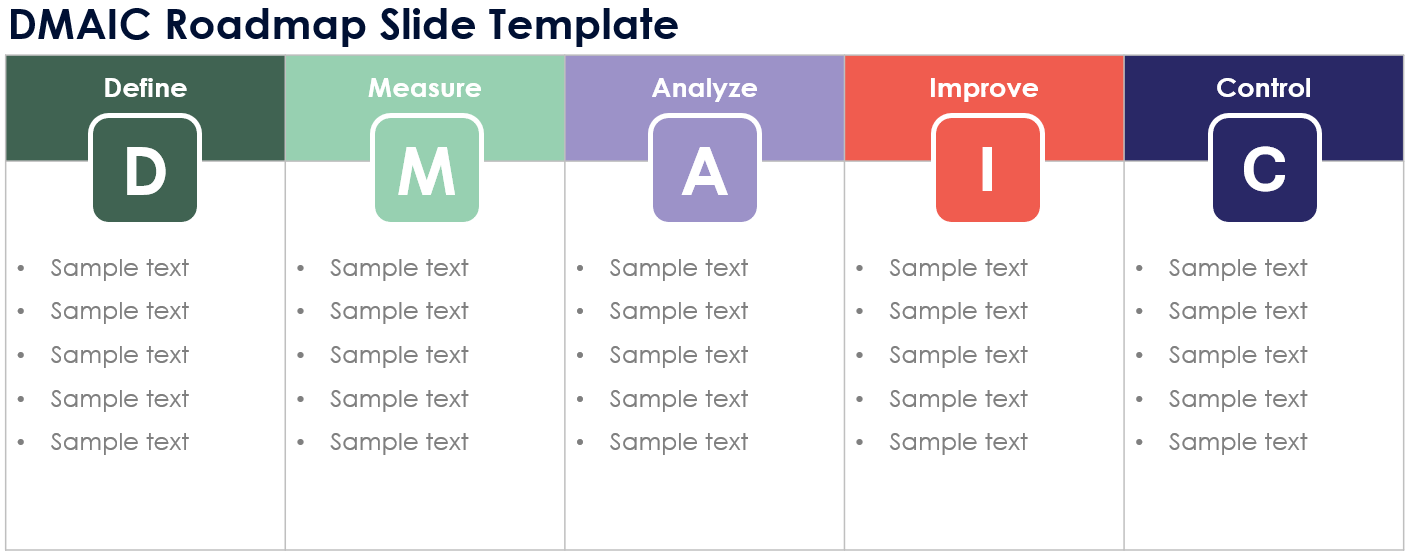 DMAIC Roadmap Slide Template