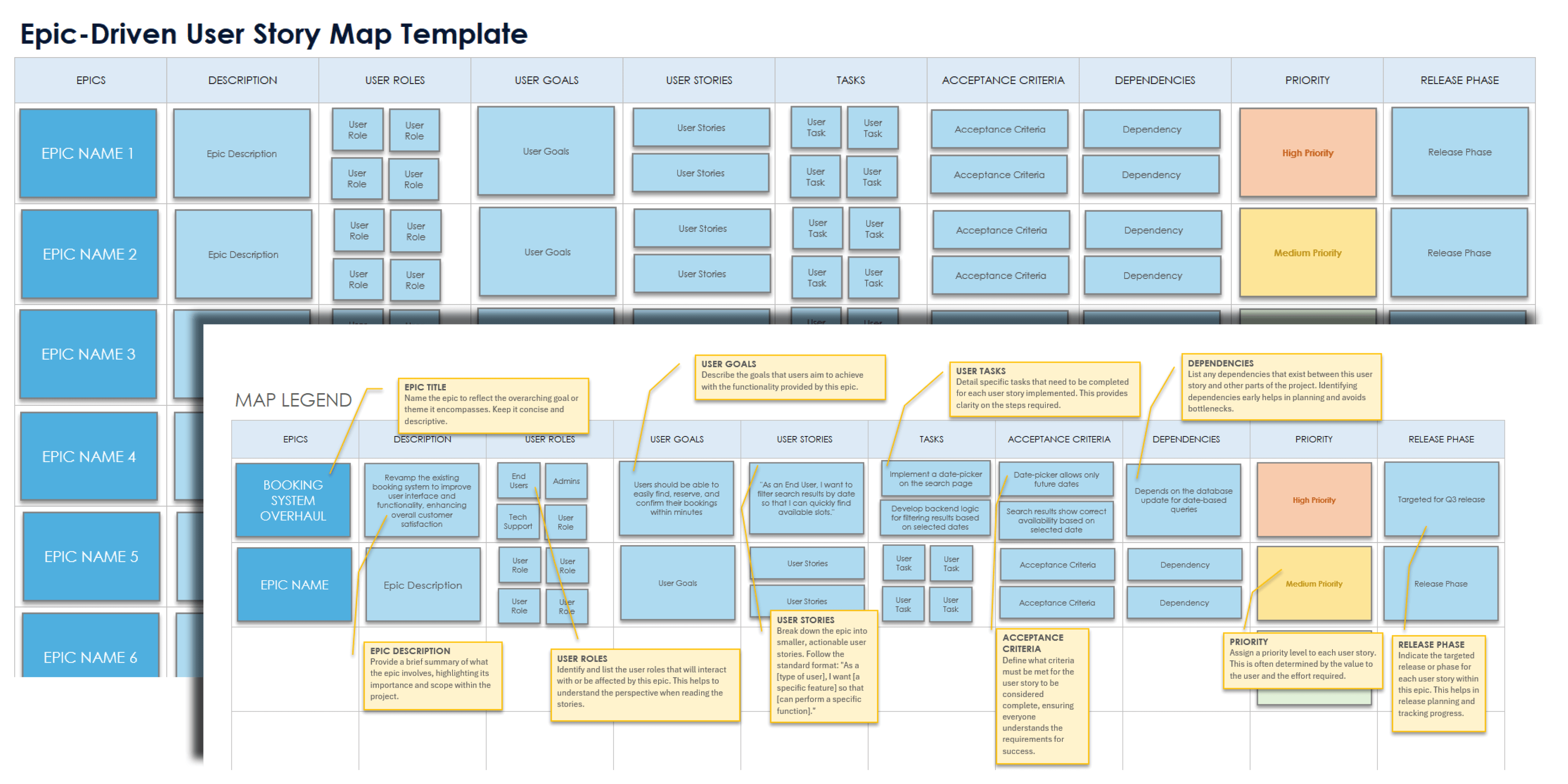 Epic Driven User Story Map Template