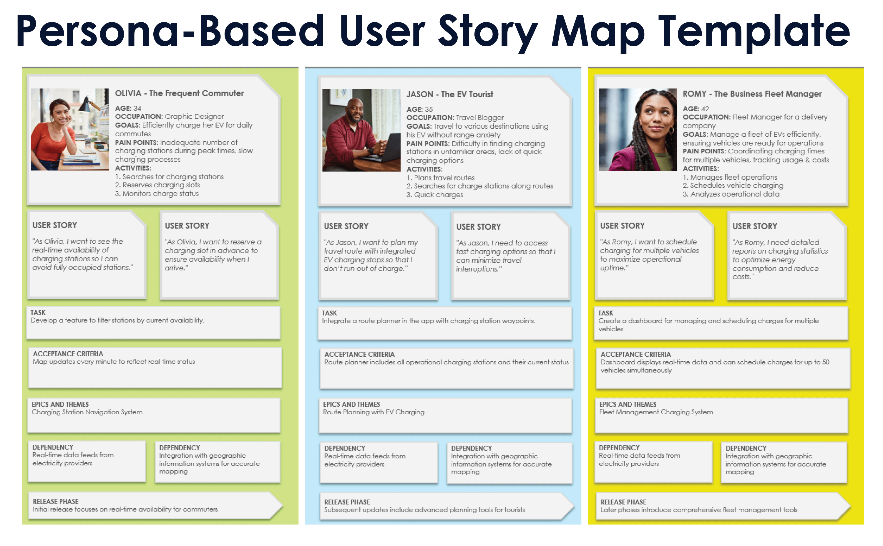 Persona-based User Story Map Template