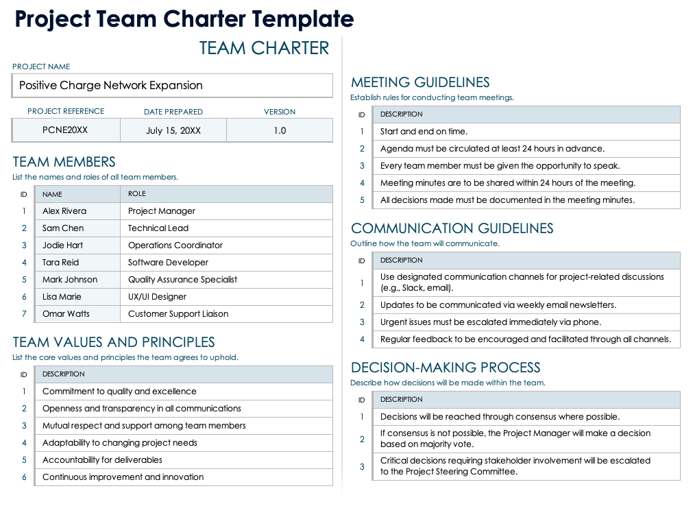 Project Team Charter Template