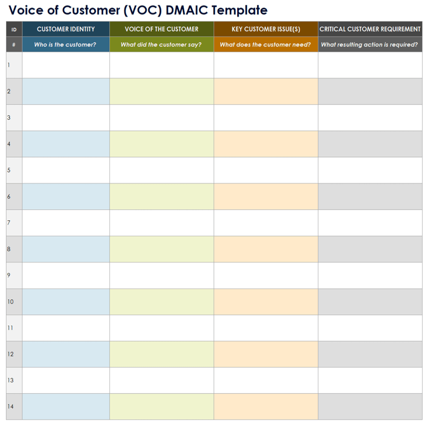 Voice of Customer VOC DMAIC Template