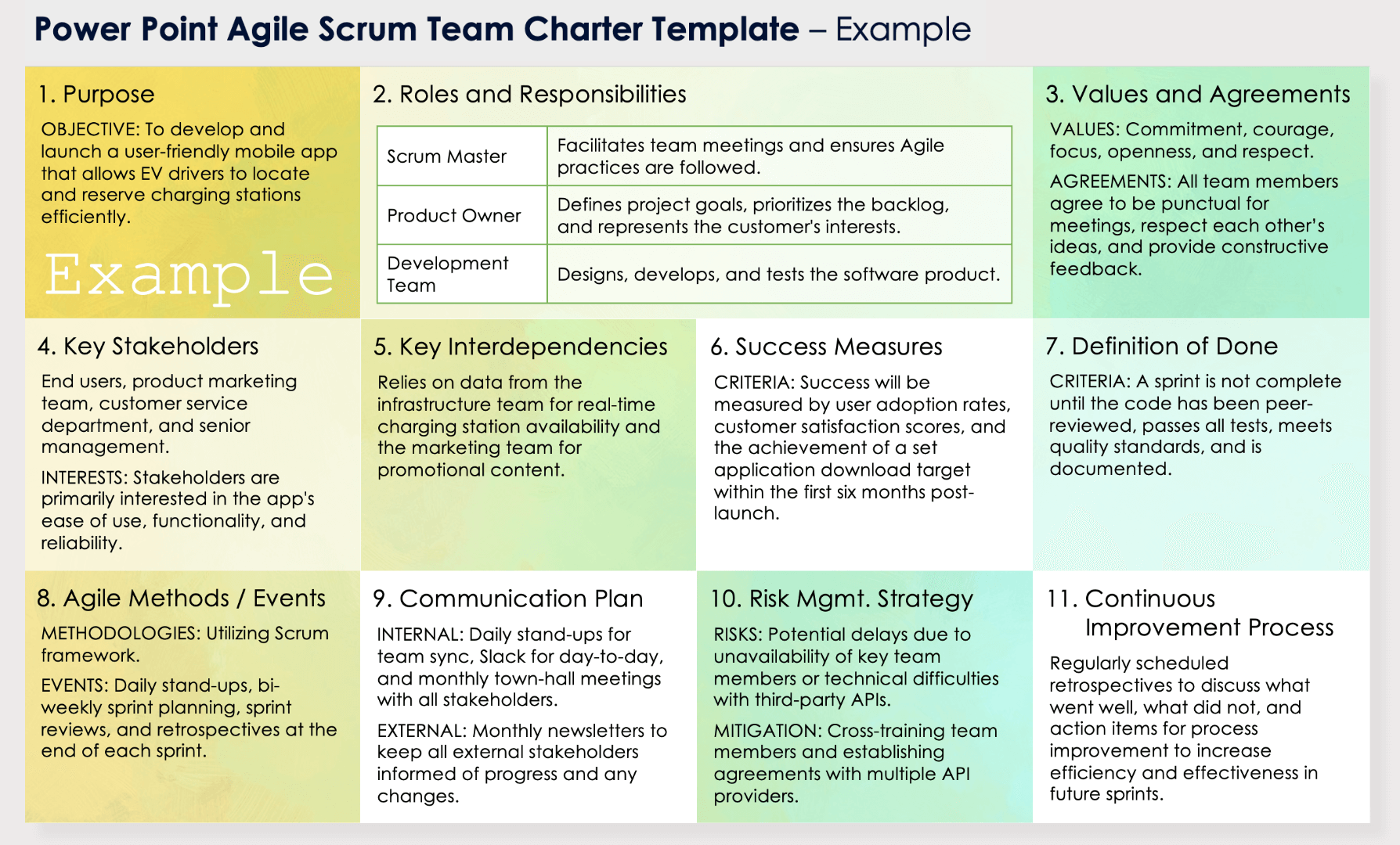 Agile Scrum Team Charter Template Example PowerPoint