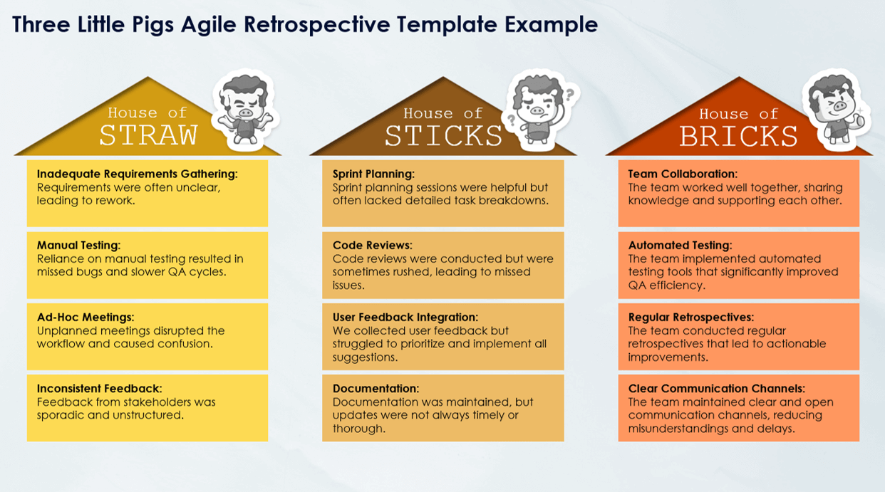 Three Little Pigs Agile Retrospective Template Example