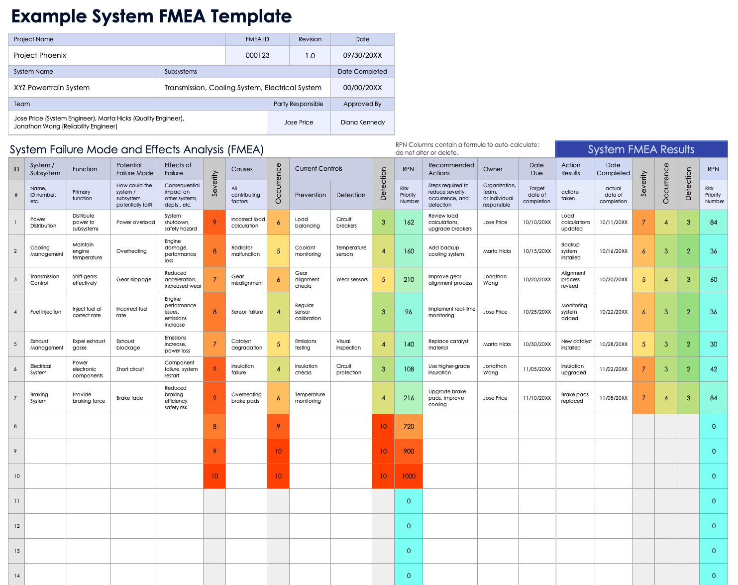 Example System FMEA Template