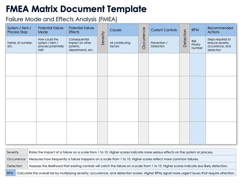 FMEA Matrix Document Template