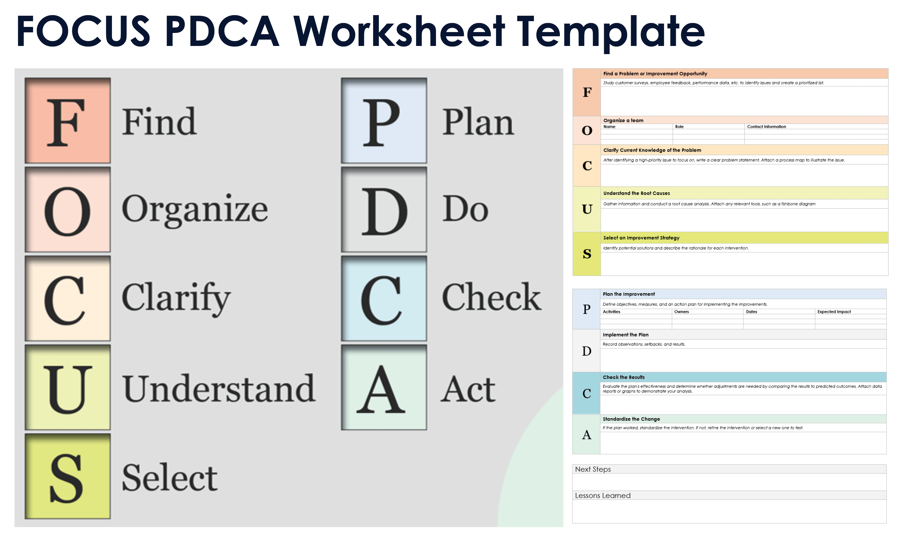 FOCUS PDCA Worksheet Template