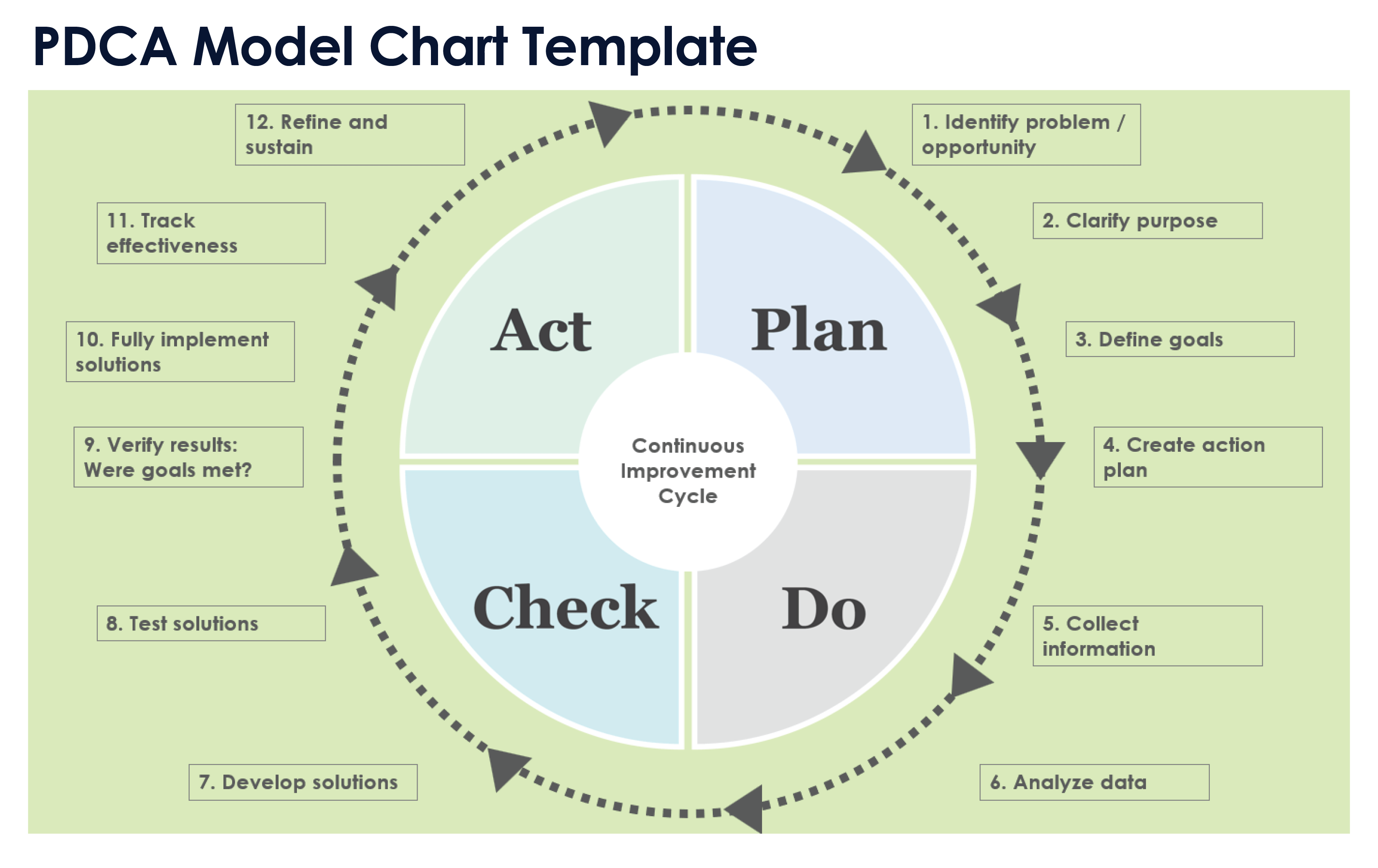 PDCA Model Chart Template