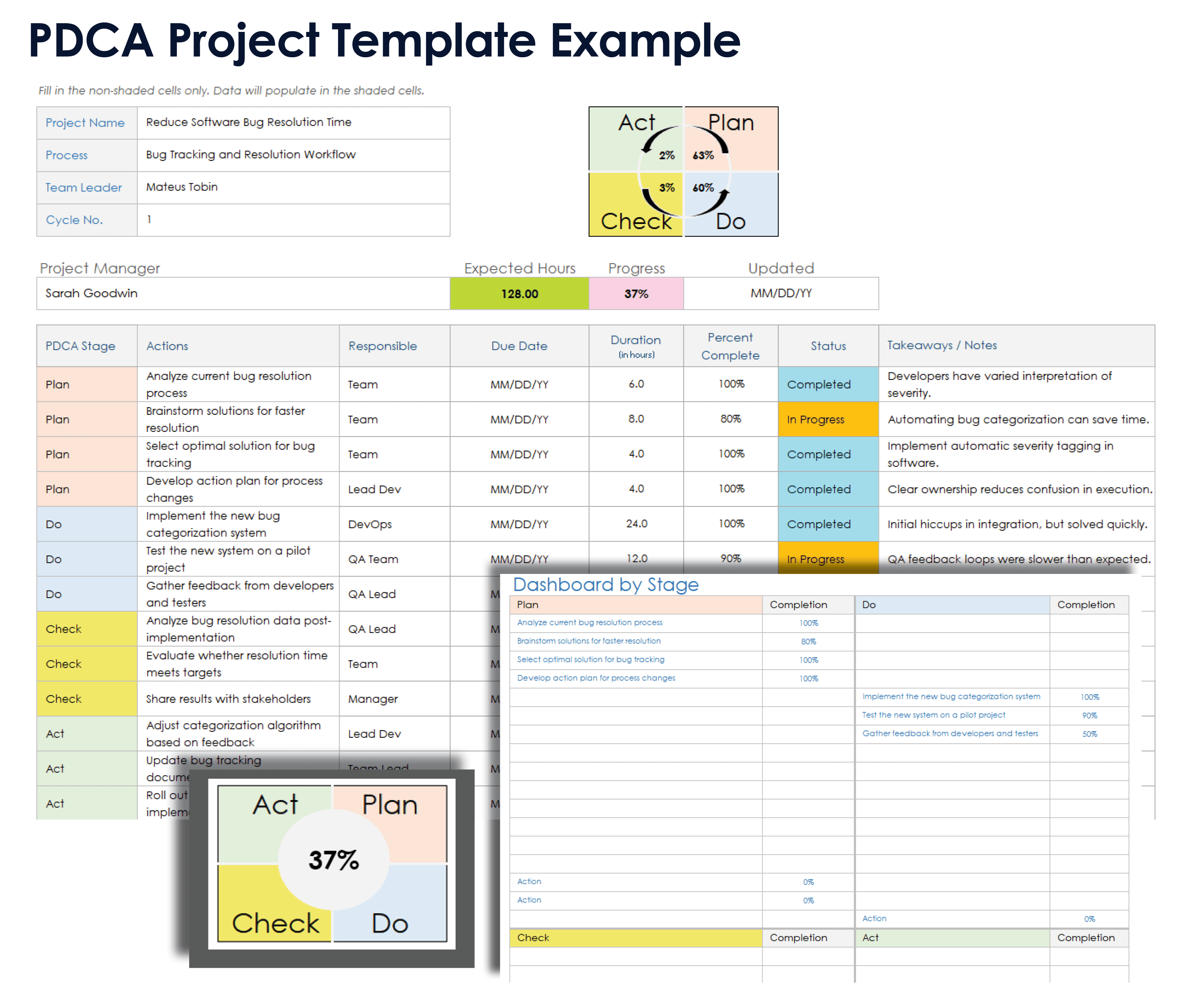 Free PDCA Templates, Forms & Examples