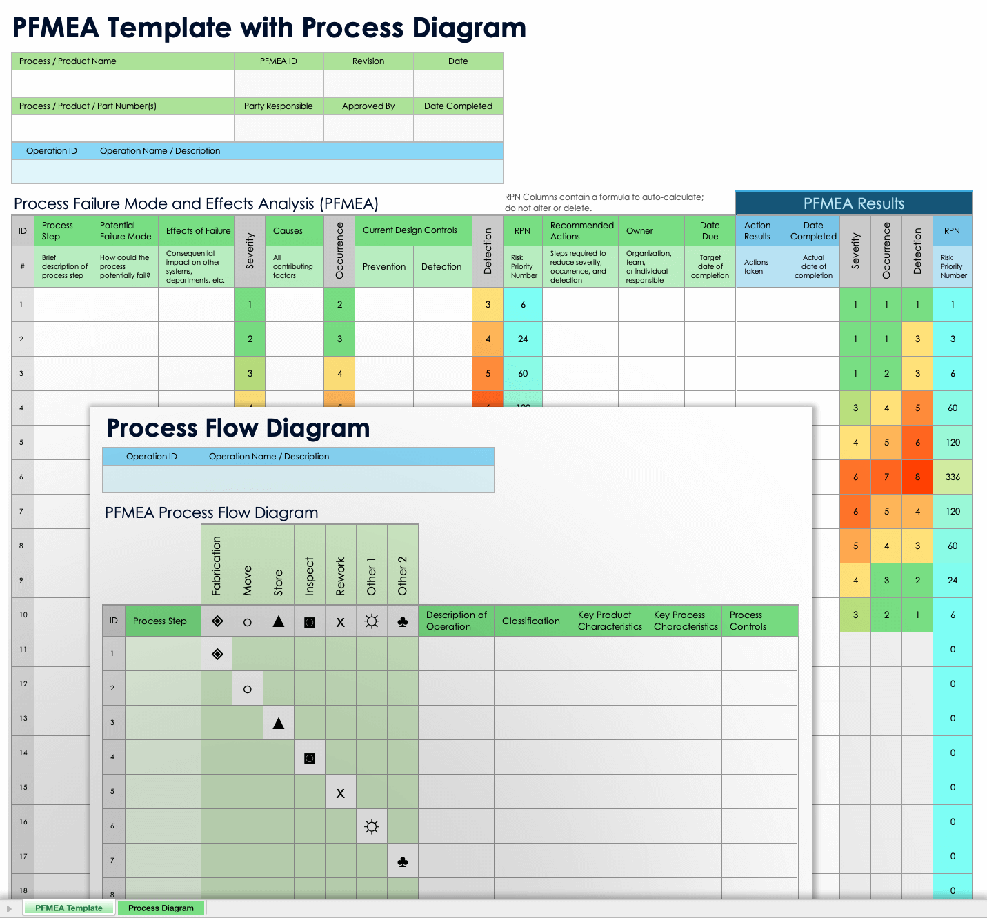 Free FMEA Templates: DFMEAs, PFMEAs, System & Service