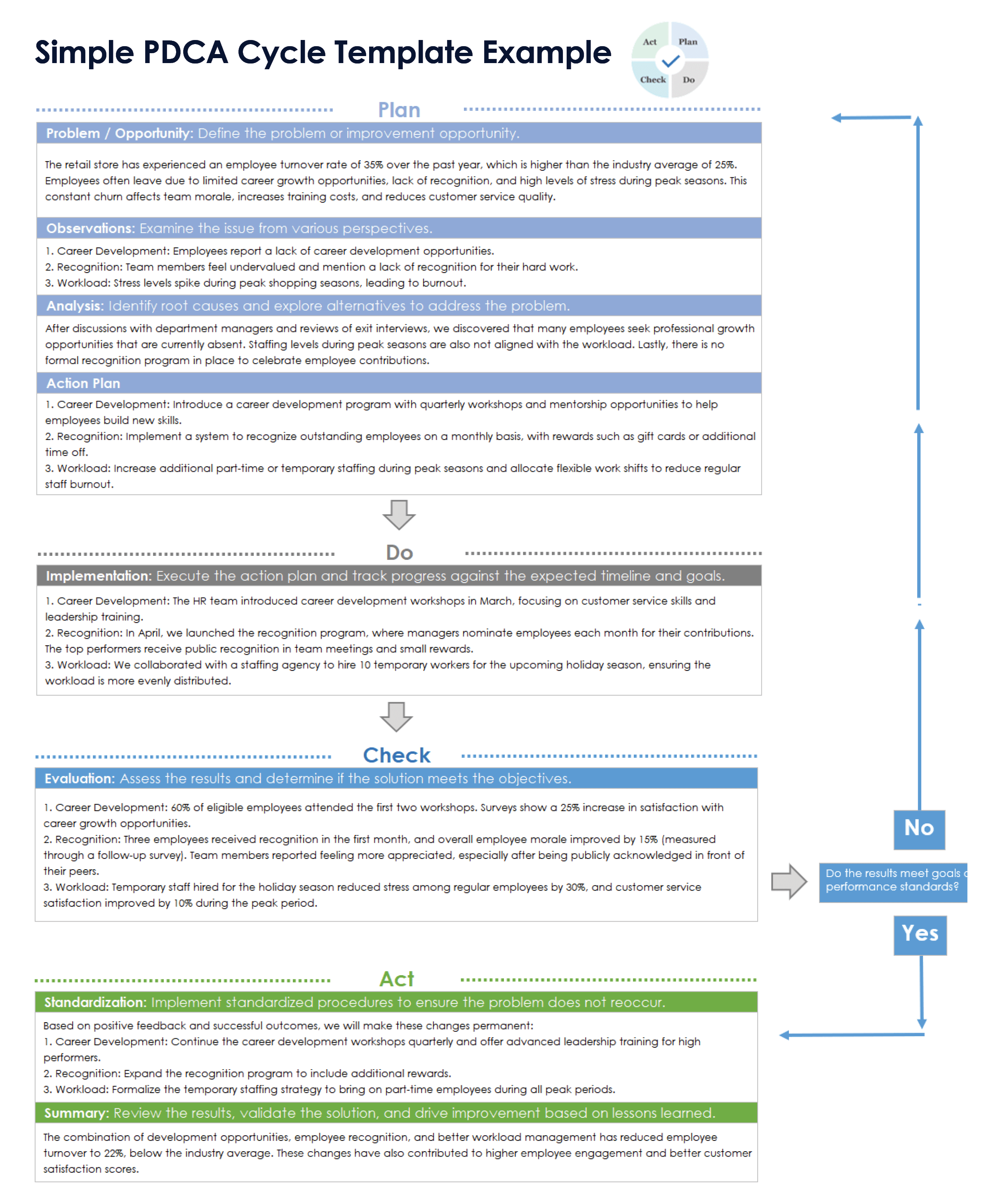 Simple PDCA Cycle Template Example