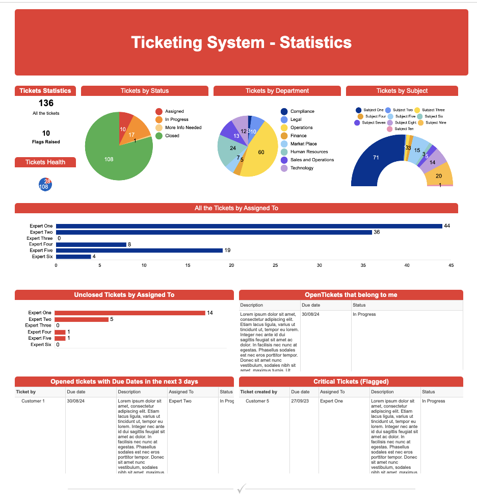 MASA Dashboard