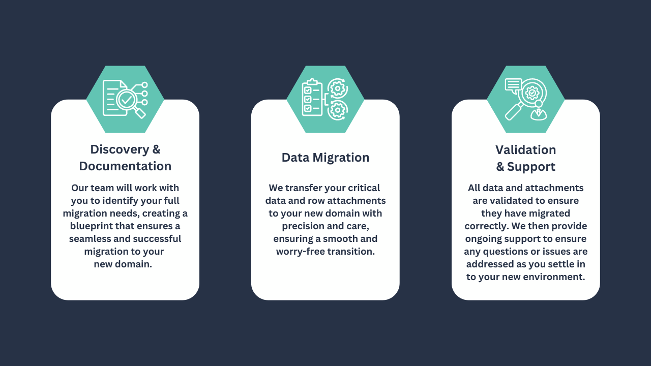 Data migration by Smartsheet experts