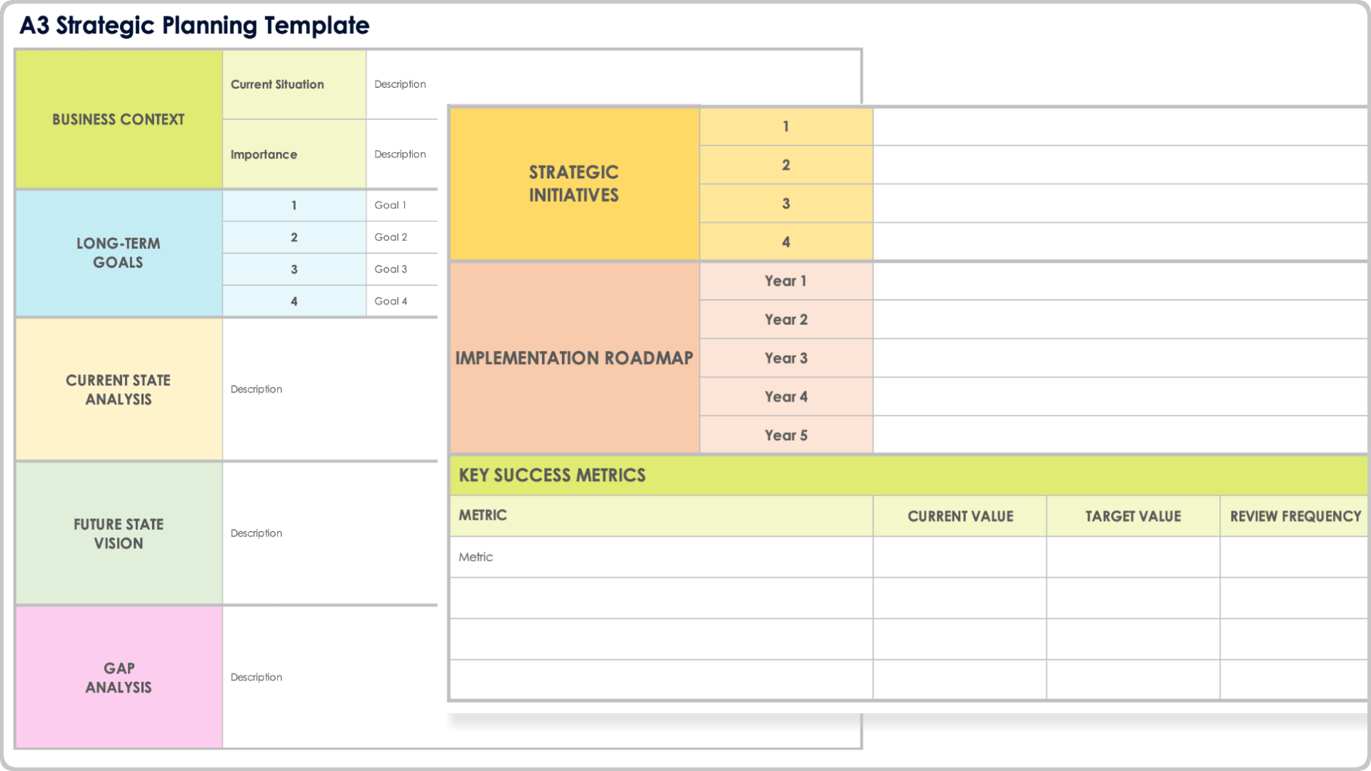 A3 Strategic Planning Template