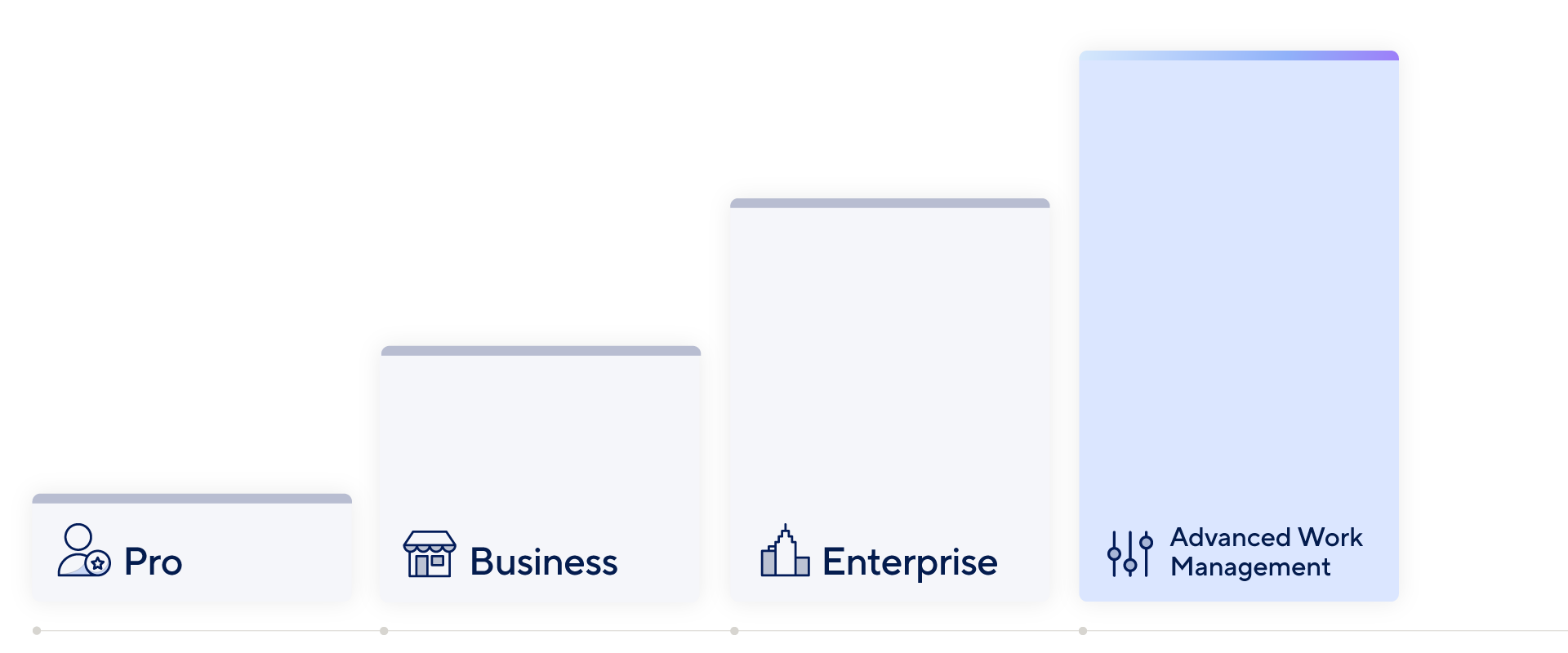 Smartsheet plan structure