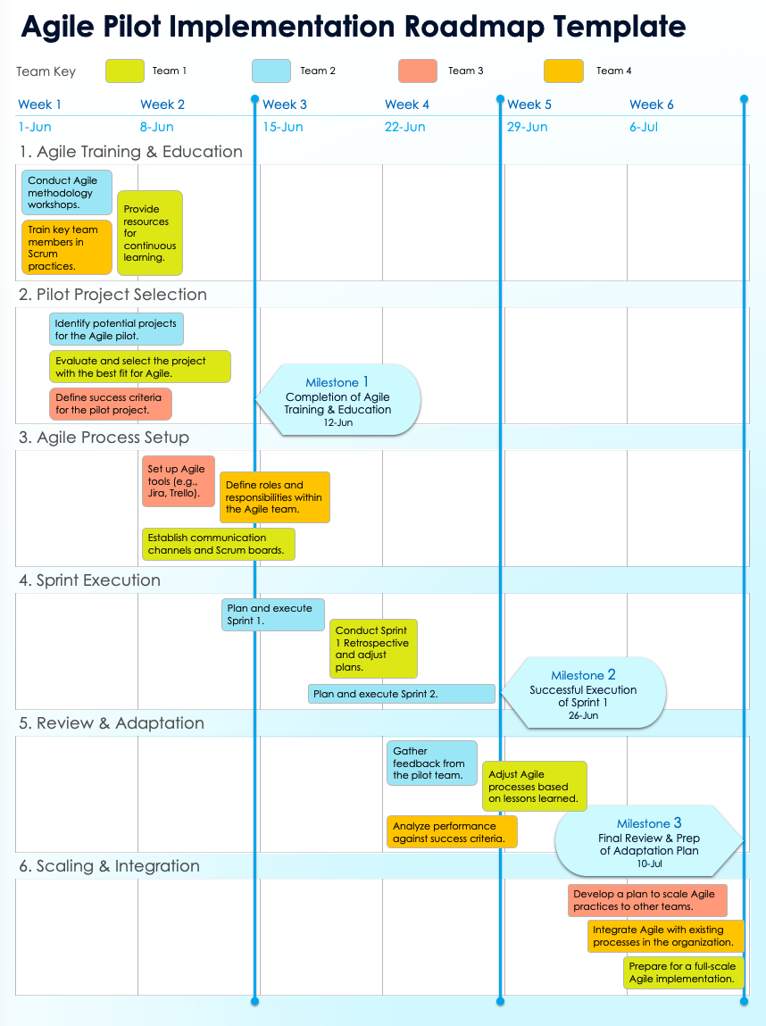 Agile Pilot Implementation Roadmap Template