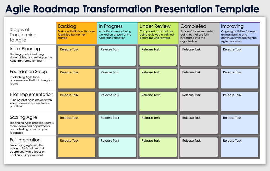 Agile Roadmap Transformation Presentation Template