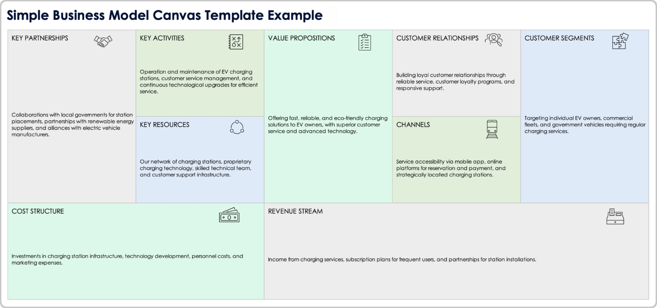 Simple business model canvas template