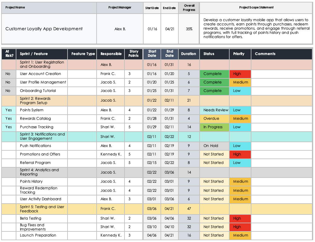 Sprint Planning Example