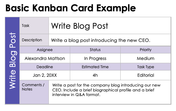 Basic Kanban Card Example