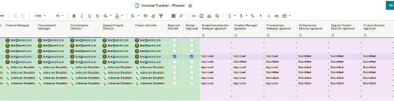 Automated approval process