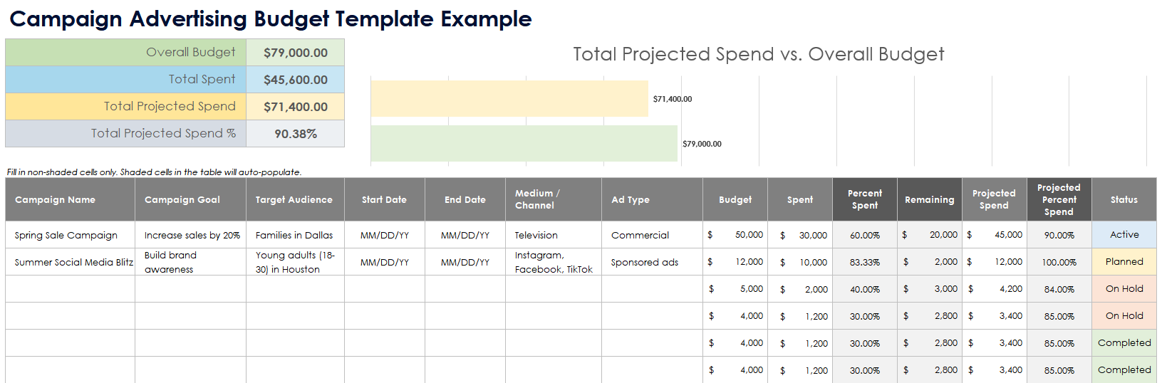 Campaign Advertising Budget Template Example