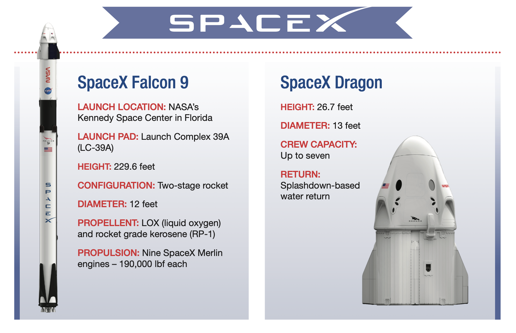 Collaboration Example NASA