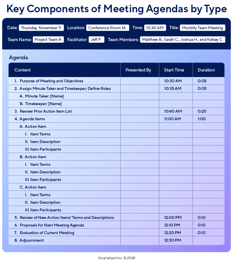 Meeting Agenda Elements Table