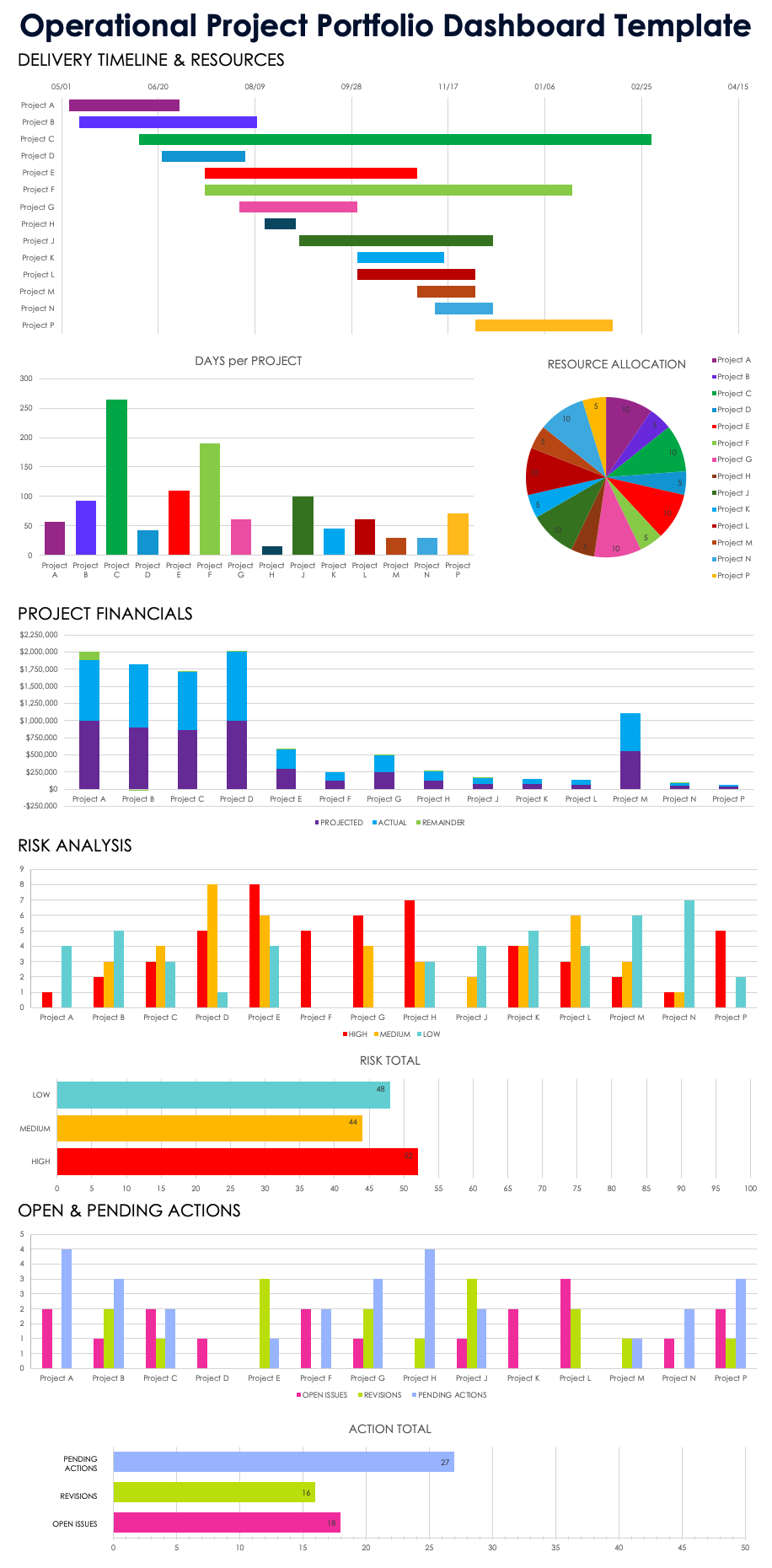 Operational Project Portfolio Dashboard Template