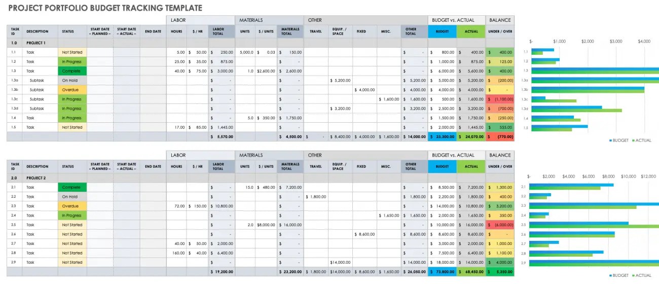 Project Portfolio Budget Tracking Dashboard Image