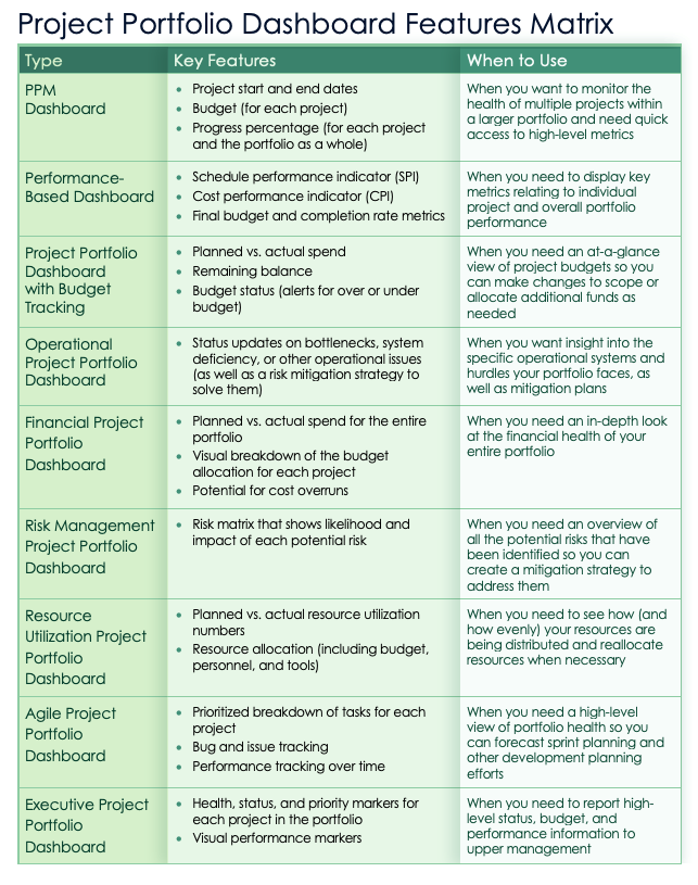 Project Portfolio Dashboard Features Matrix