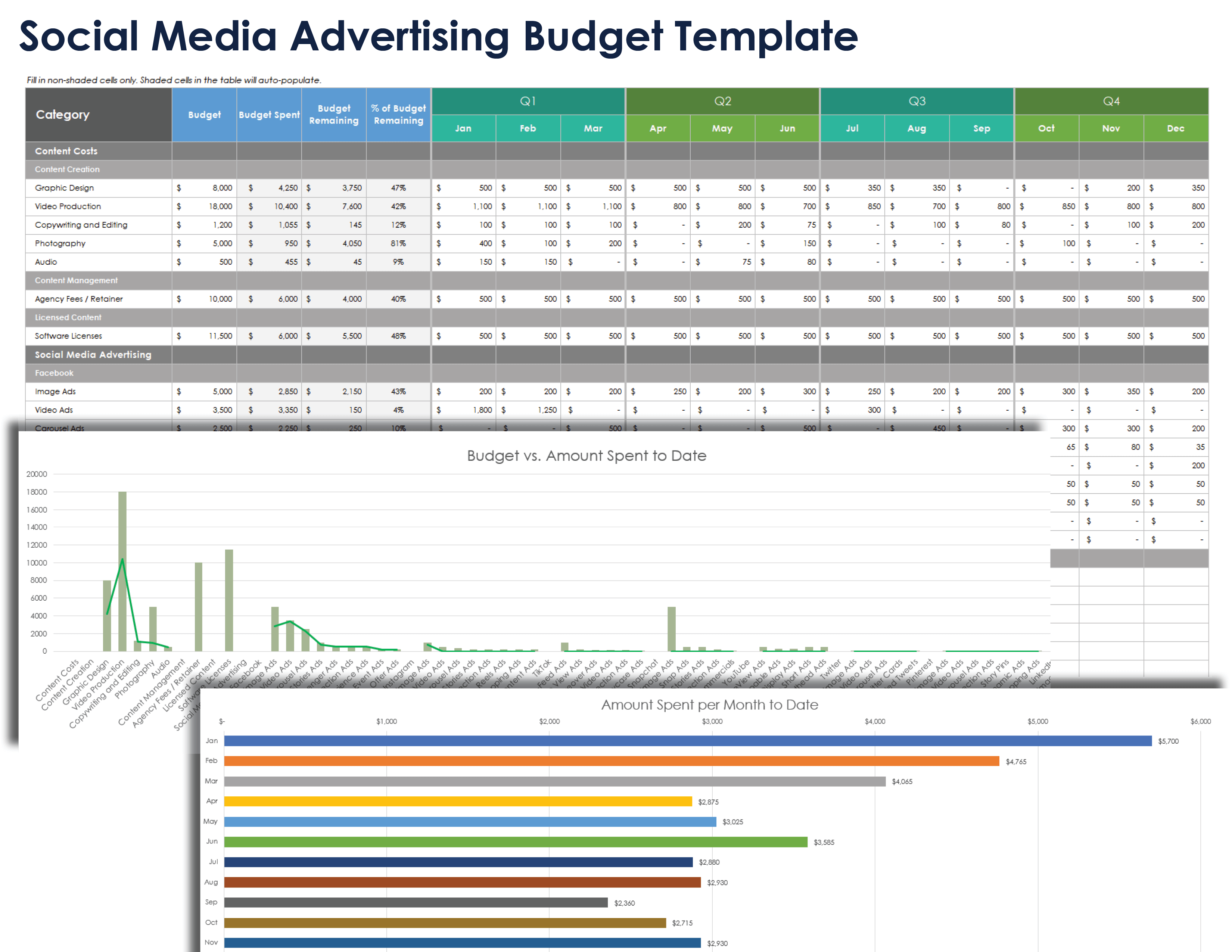 Social Media Advertising Budget Template