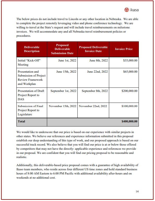 State of Nebraska Proposal 4