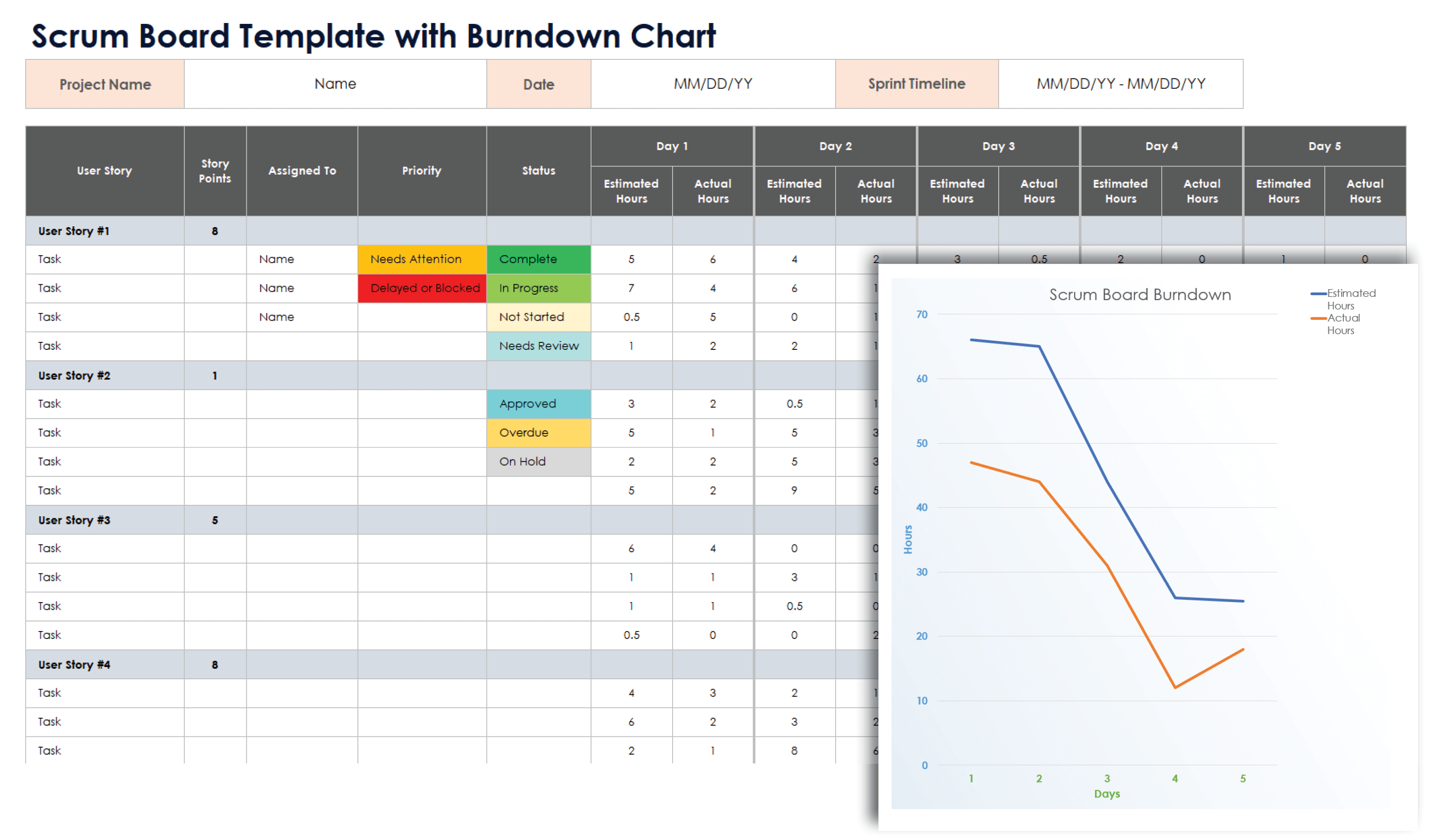 Scrum Board Template with Burndown Chart