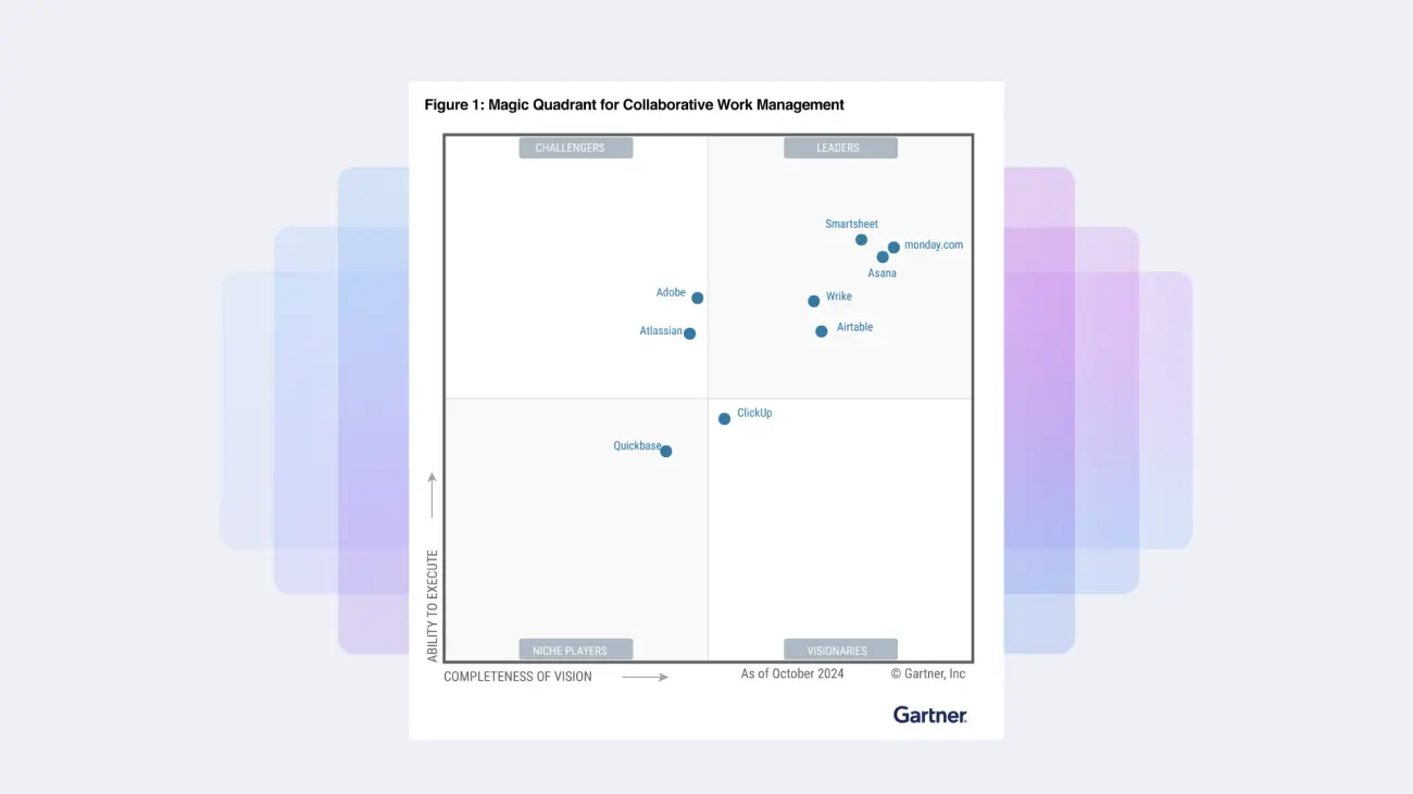 Gartner CWM Report 2024