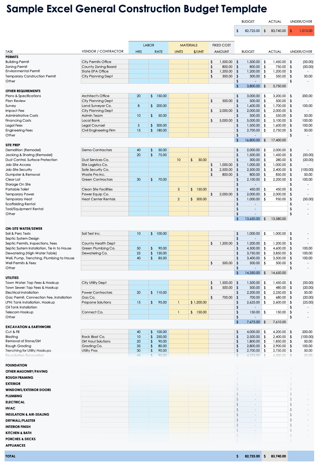 Sample Excel General Construction Budget Template