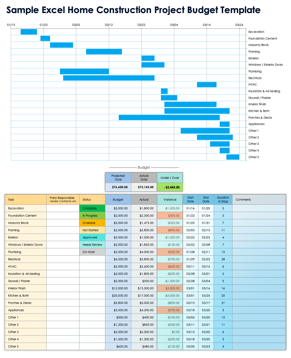 Sample Excel Home Construction Project Budget Template