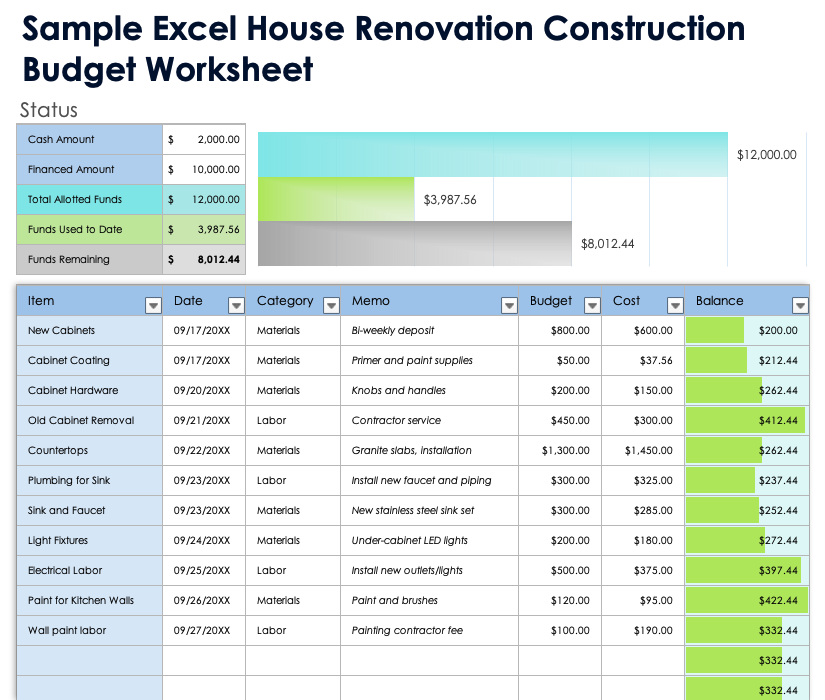 Sample Excel House Renovation Construction Budget Worksheet