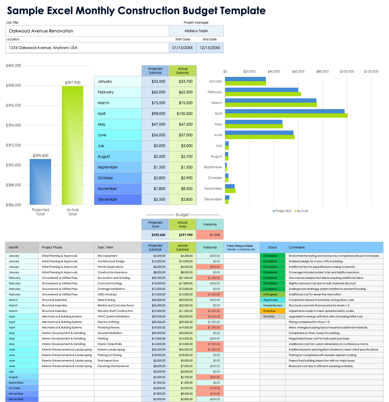 Sample Excel Monthly Construction Budget Template