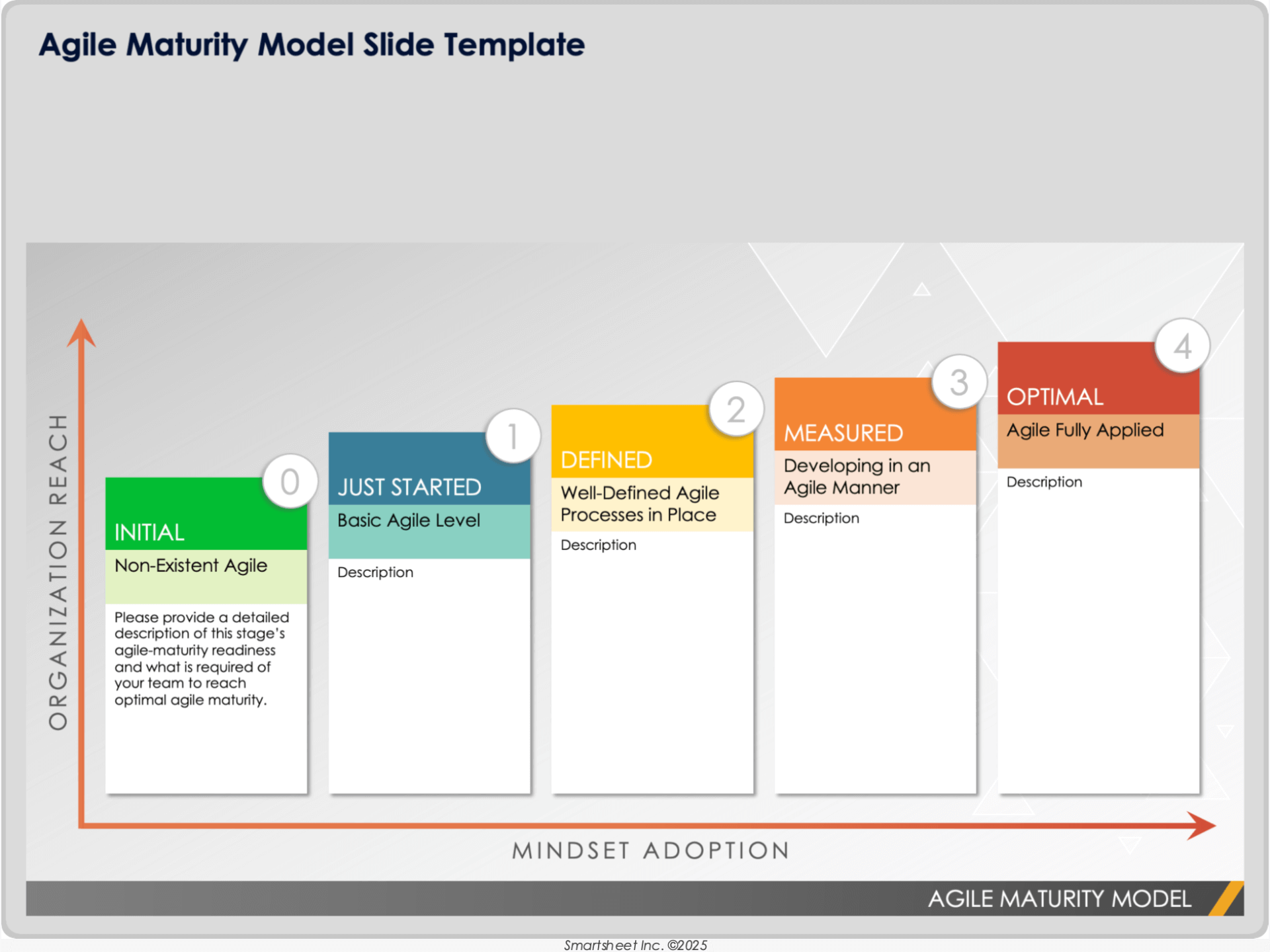 Agile Maturity Model Slide Template