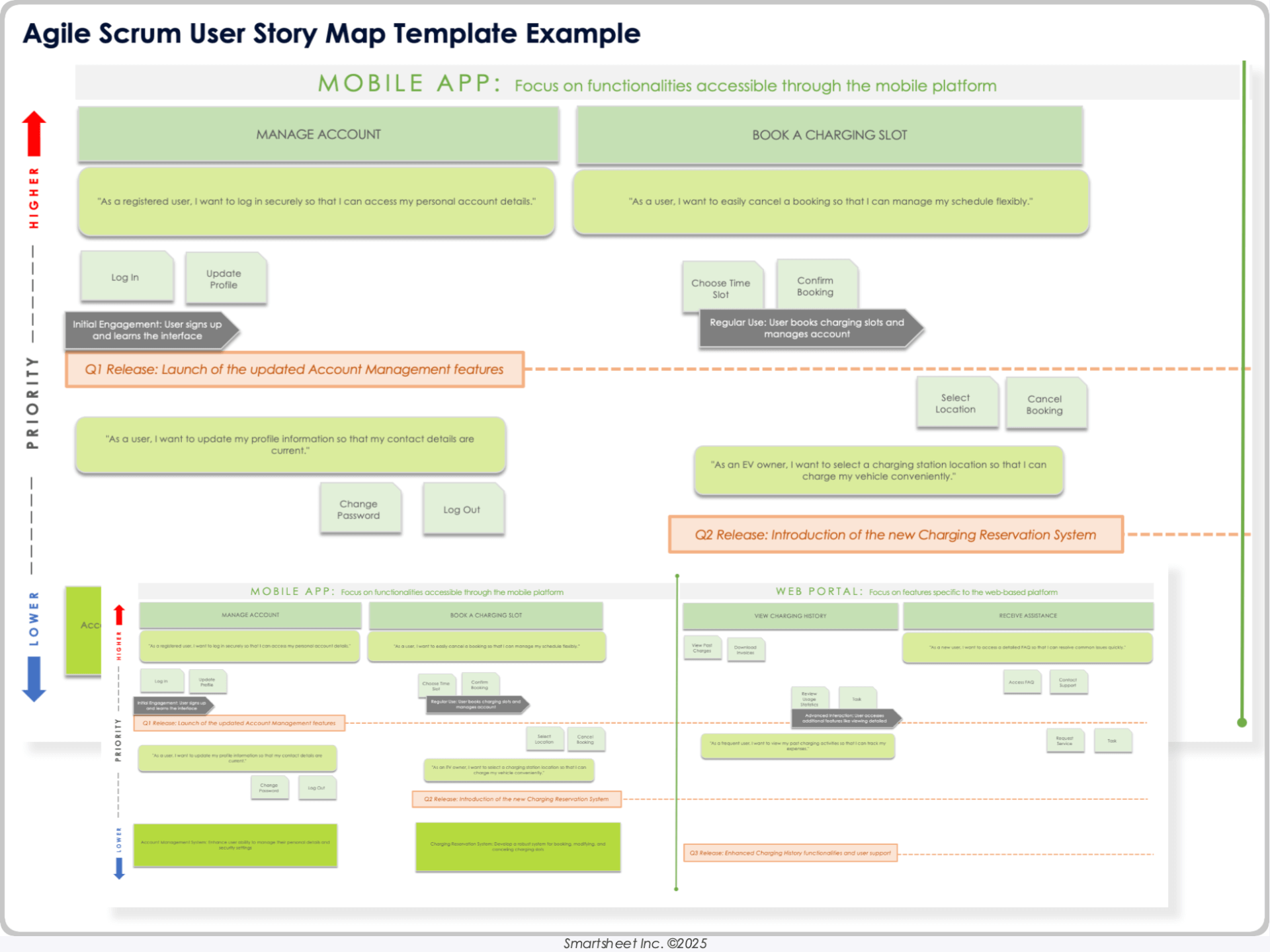 Agile Scrum User Story Map Template