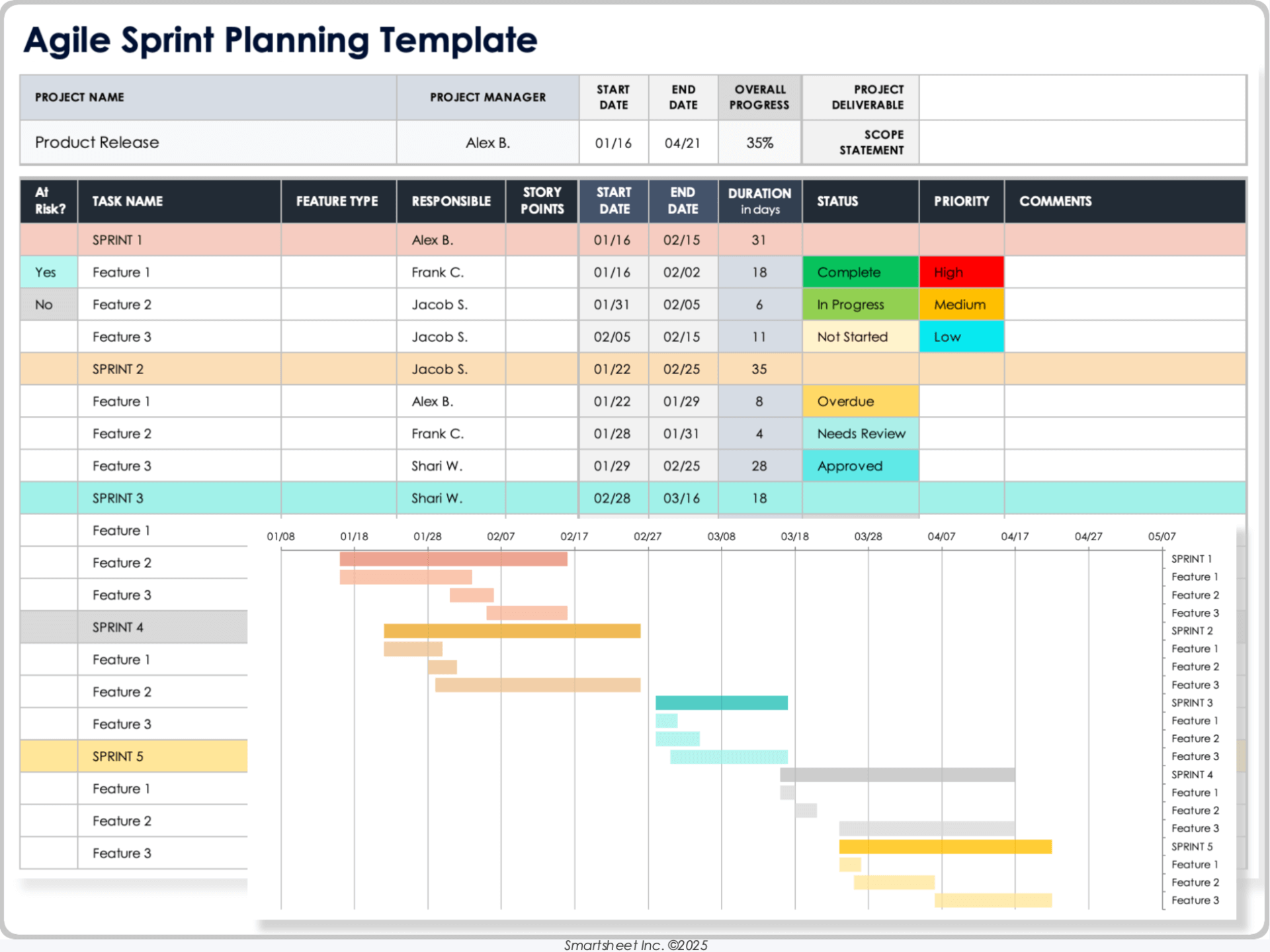 Agile Sprint Planning Template