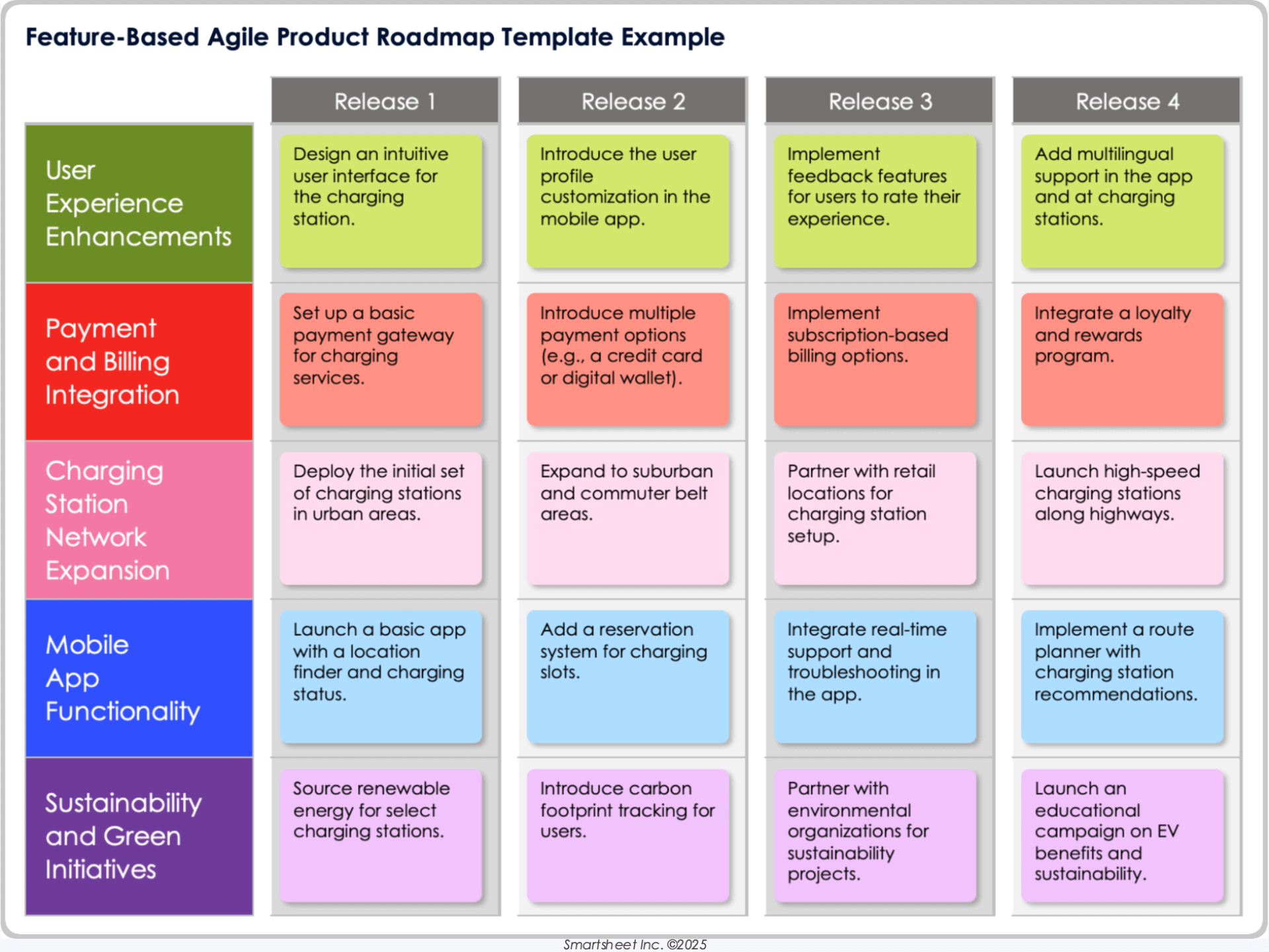 Agile Feature Based Product Roadmap