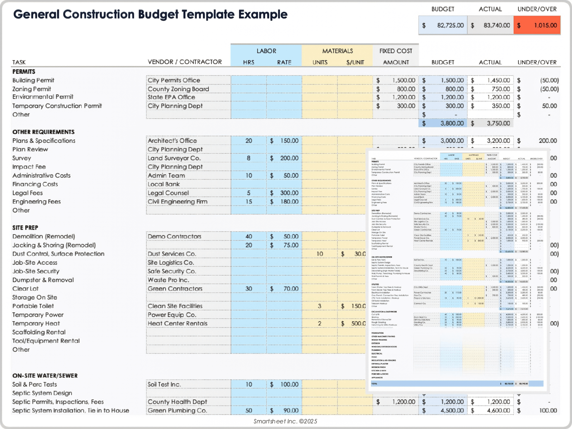 General Construction Budget Template Example