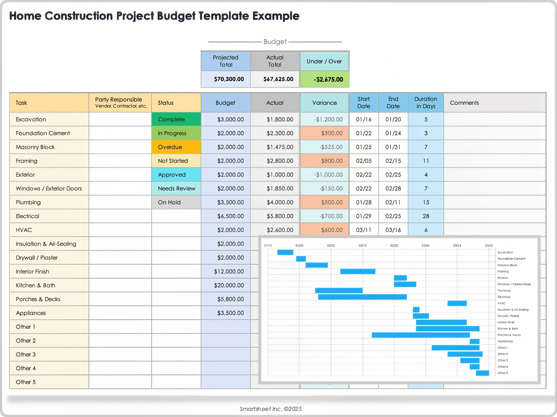 Home Construction Project Budget Template Example