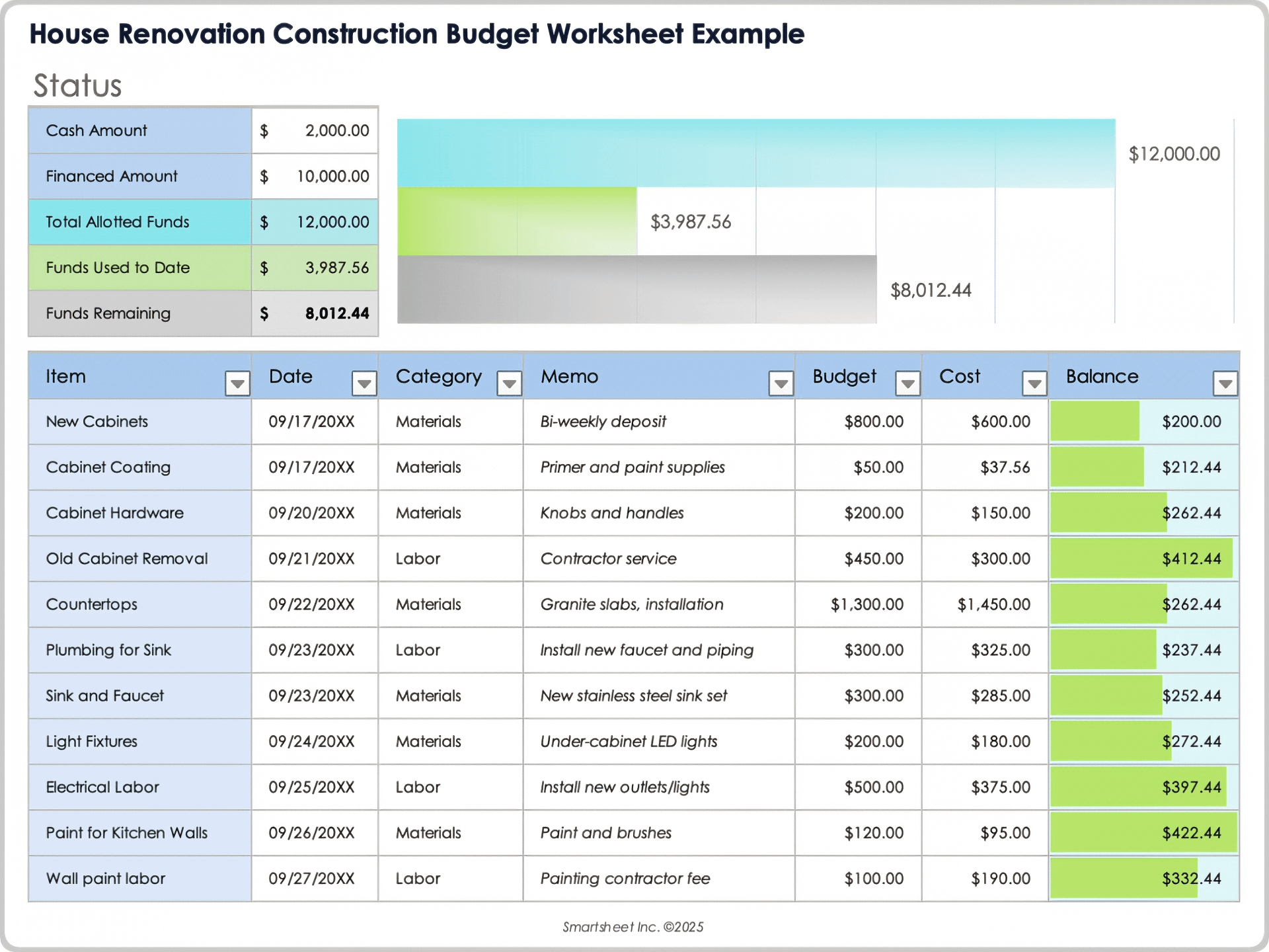 House Renovation Construction Budget Template Example