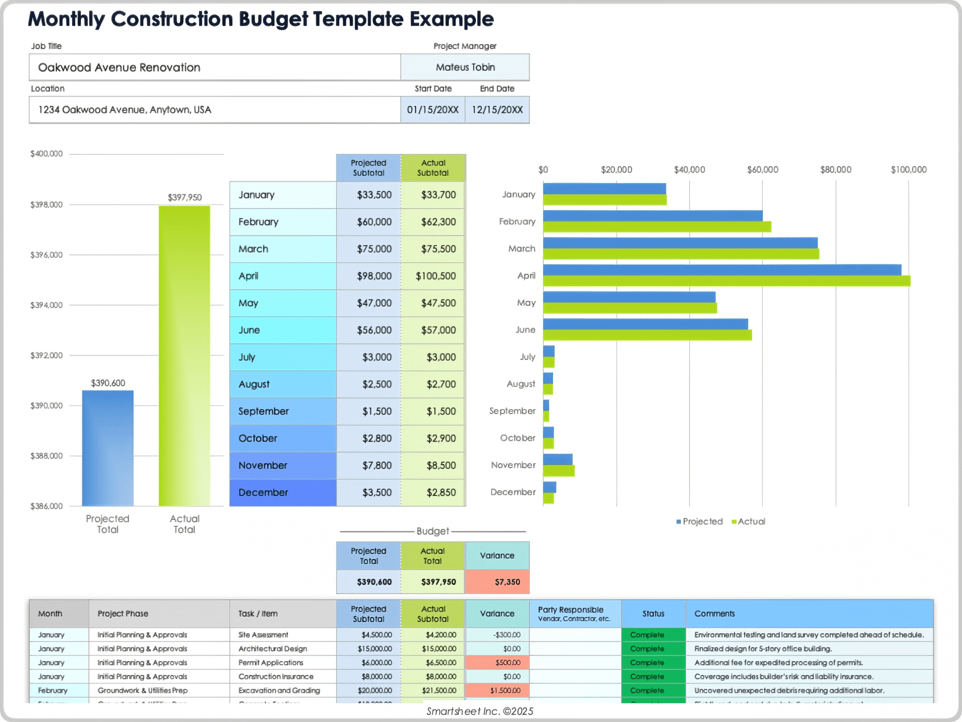 Monthly Construction Budget Template Example