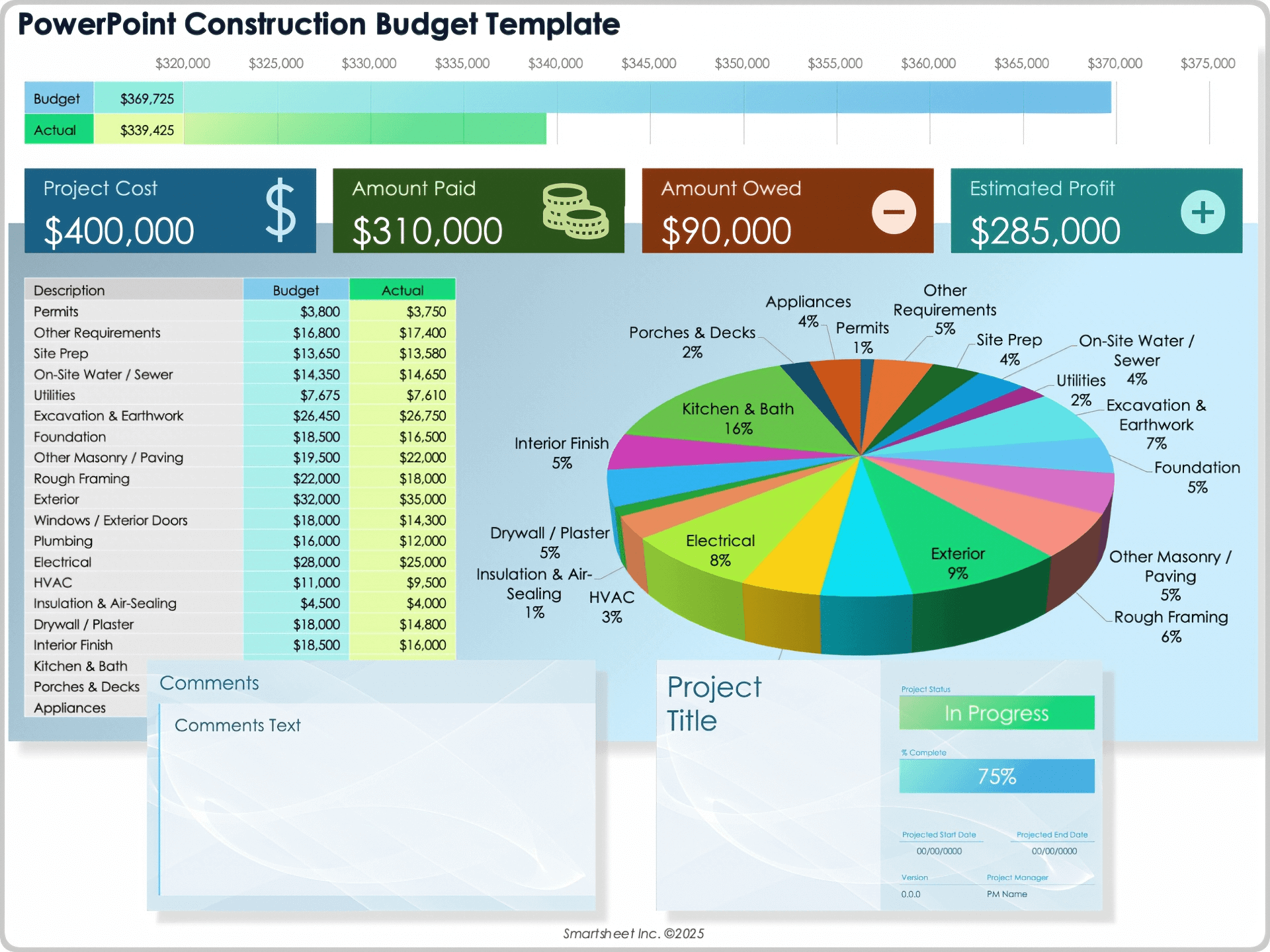 PowerPoint Construction Budget Template