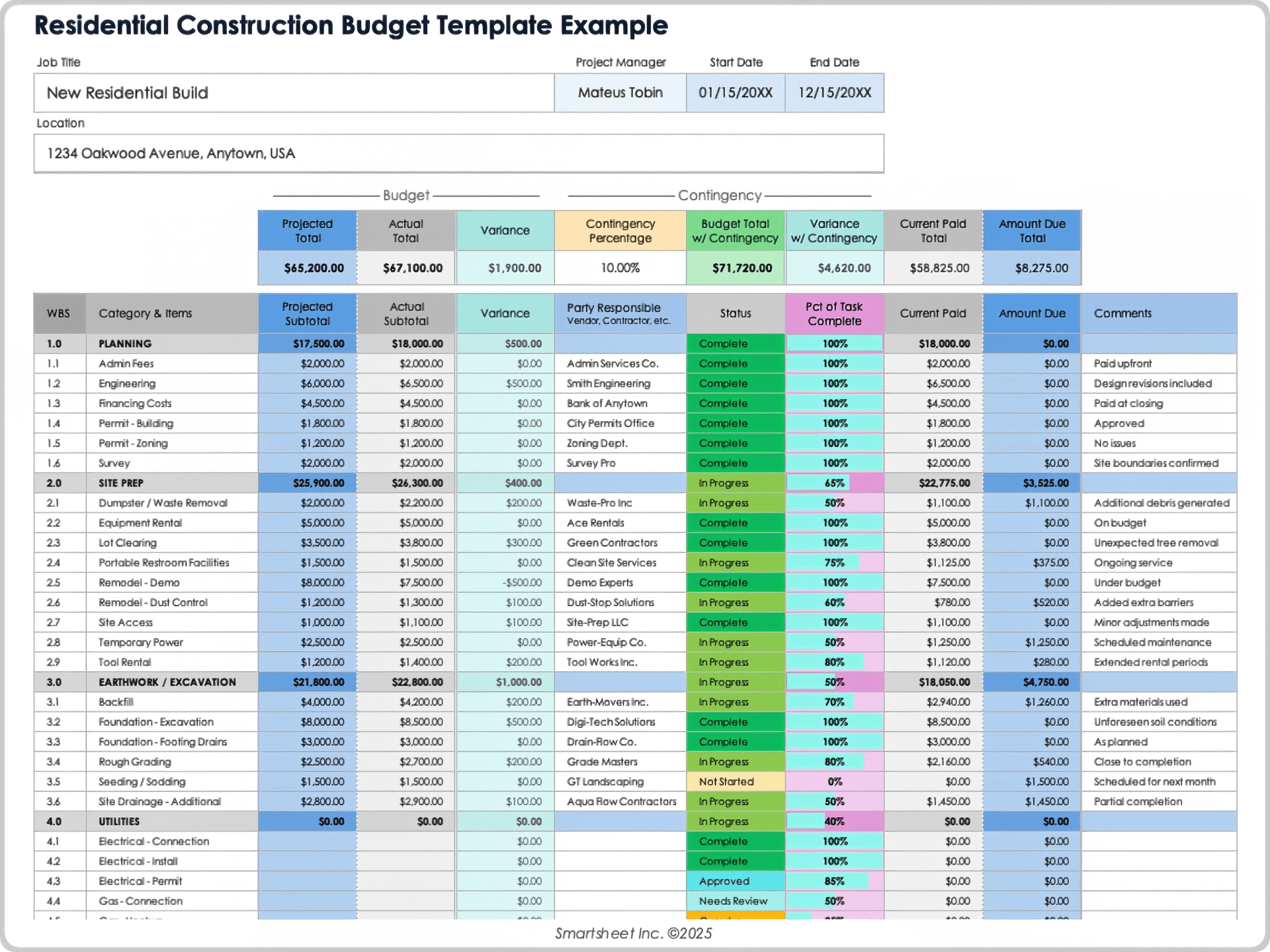 Residential Construction Budget Template Example